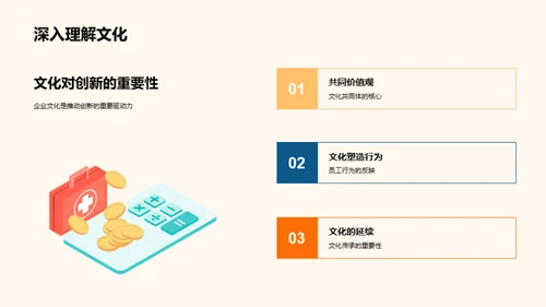 企业文化激活创新