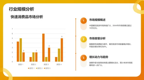 橙色简约风快速消费品(FMCG)行业产品介绍PPT模板