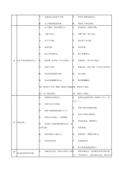 电机常见问题浅析及对策.docx