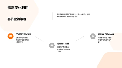 春节应用营销秘籍