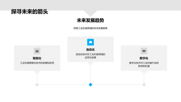 工业机械创新驱动