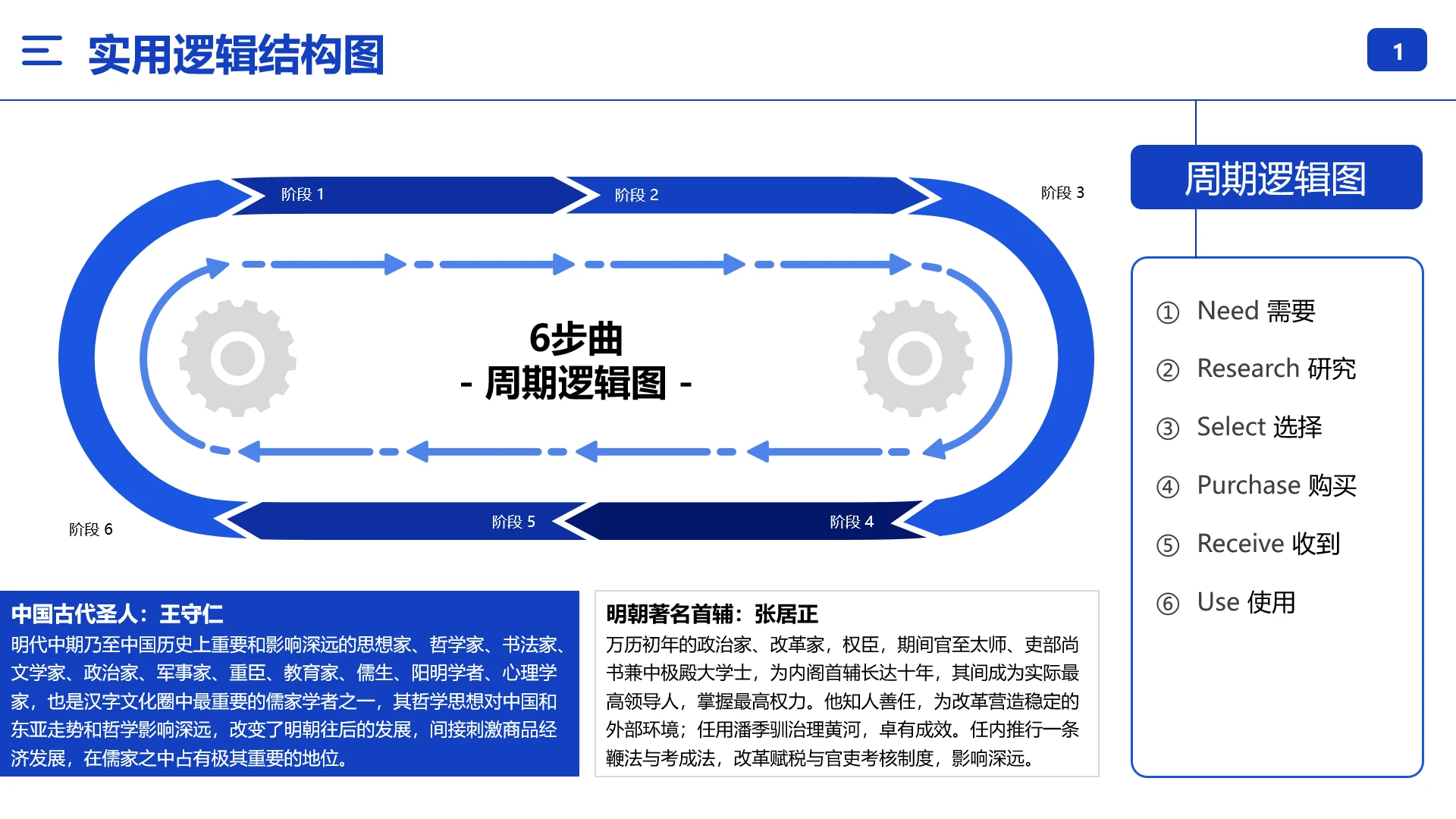 逻辑结构图用户行为分析周期逻辑图