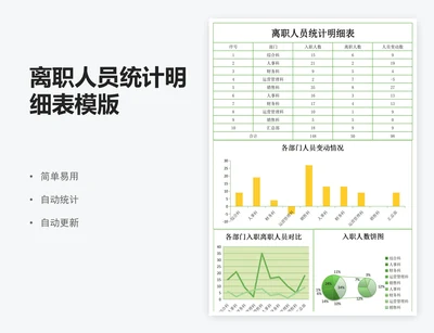 离职人员统计明细表模版