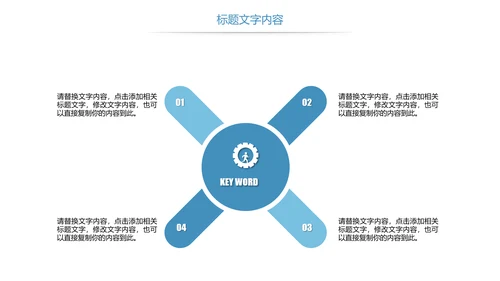 医疗报告医学研究大脑神经研究工作报告PPT模板