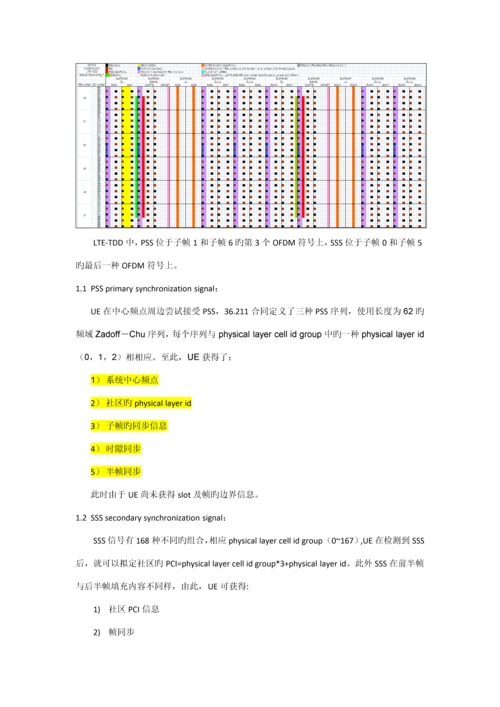 LTE初始EPS接入标准流程.docx