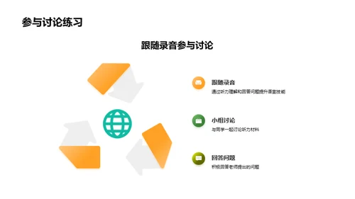 精进英语听力技巧