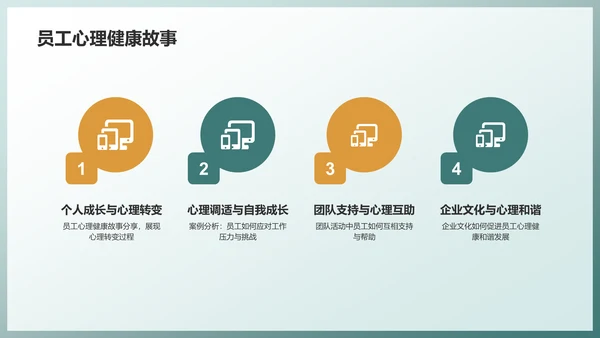 绿色职场心理健康调查与发展趋势分析PPT模板