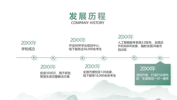 水墨中国风阅读分享书香中国PPT