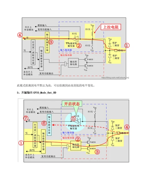 GPIO八种工作模式详解