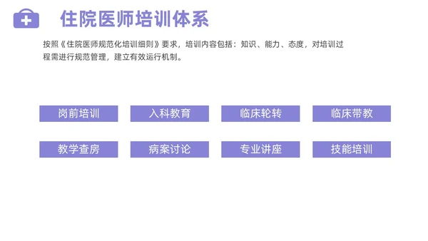 插画风住院医师规范化培训基本带教规范师资培训PPT课件医疗