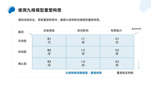 商务简约解决方案式销售培训PPT课件