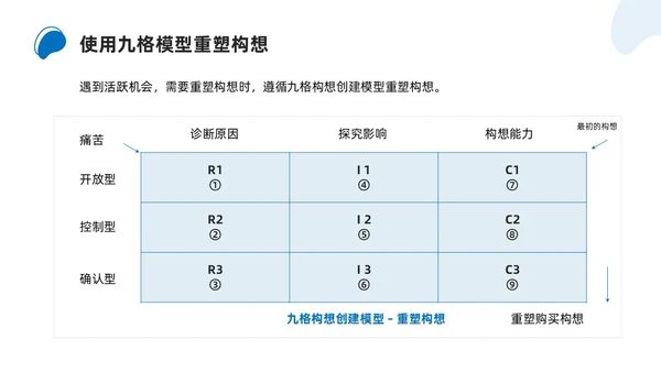 商务简约解决方案式销售培训PPT课件