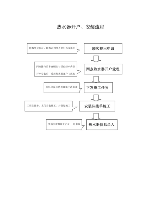 天然气民用户户内换表标准流程.docx