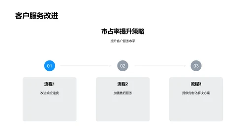 销售月报告