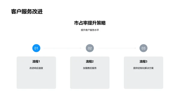 销售月报告