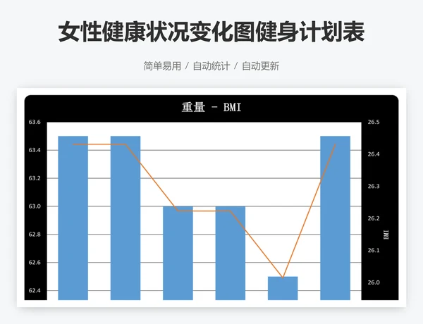 女性健康状况变化图健身计划表