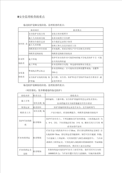 临边防护安全监理实施细则