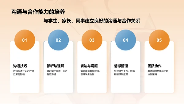 橙色3D风师德培训讲座PPT模板