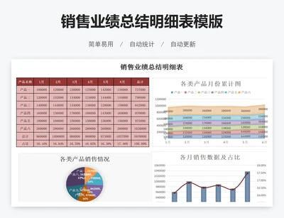 销售业绩总结明细表模版