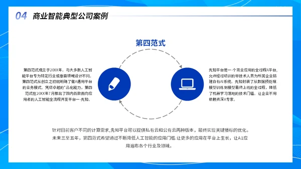 互联网运营智能项目行业分析报告通用PPT模板