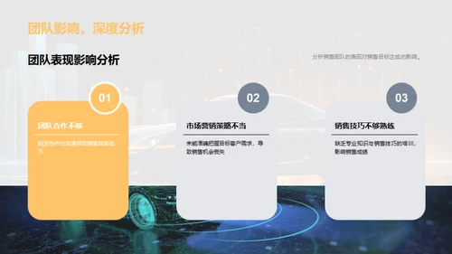 销售业绩与策略分析