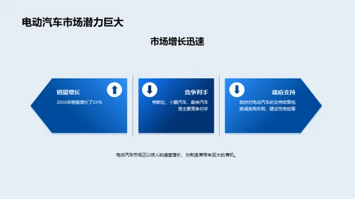 电动车时代的崛起
