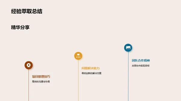 团队成长路线图