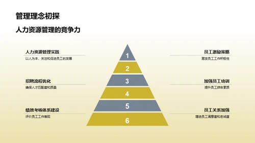 探索人力资源管理