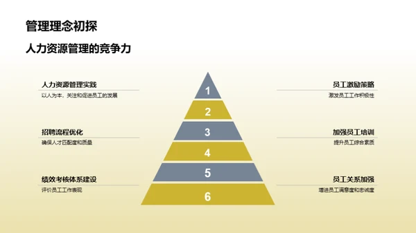 探索人力资源管理