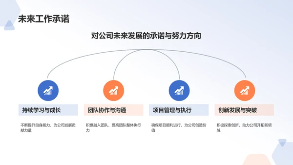 蓝色3D风实习期转正述职报告PPT模板