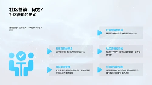 保险社区营销策略PPT模板