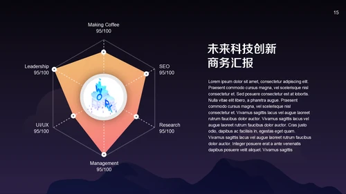 未来科技创新商务汇报通用PPT模板