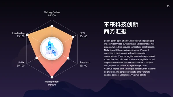 未来科技创新商务汇报通用PPT模板
