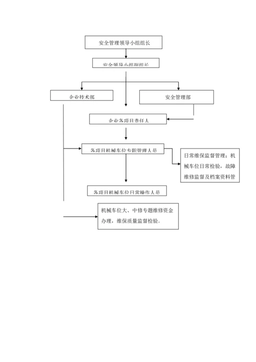 机械式立体停车设备管理新规制度.docx