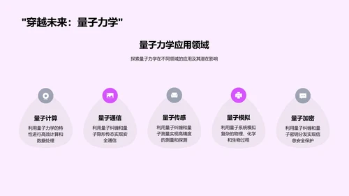 量子力学答辩报告PPT模板