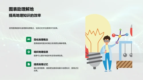 图表在地理学习中的应用