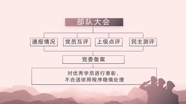 部队军事年终工作总结汇报动态PPT