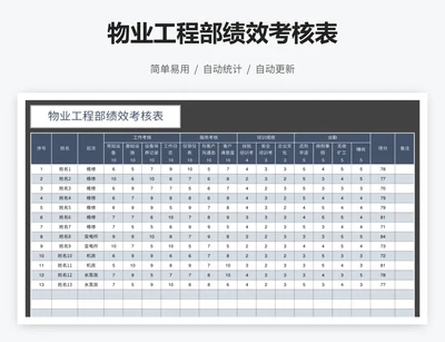 物业工程部绩效考核表