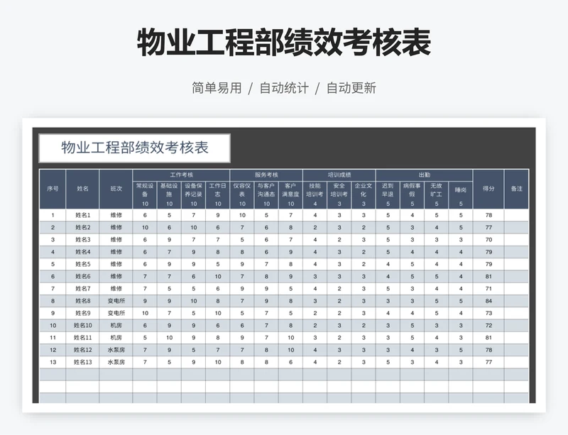 物业工程部绩效考核表