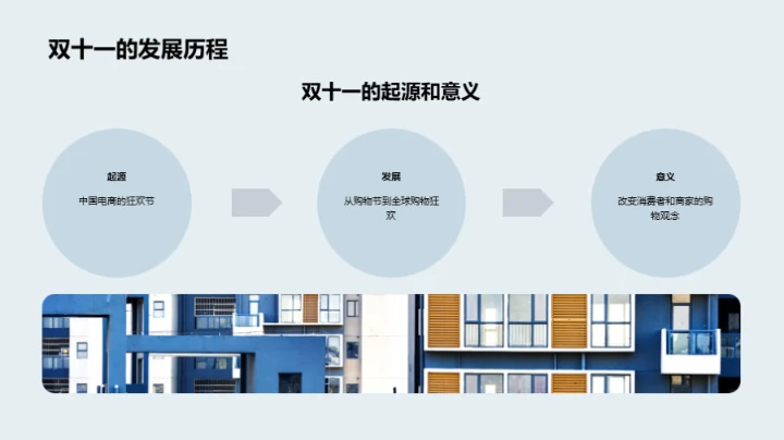 双十一房产投资策略