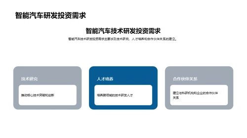 驾驭未来：智能汽车解析