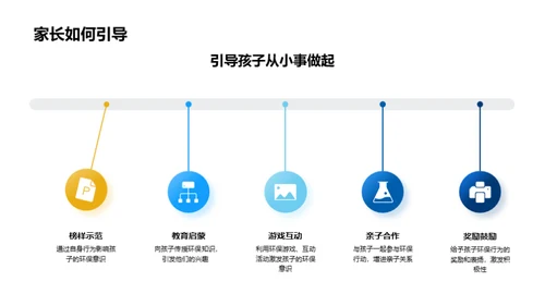 环保生活：小学生的行动