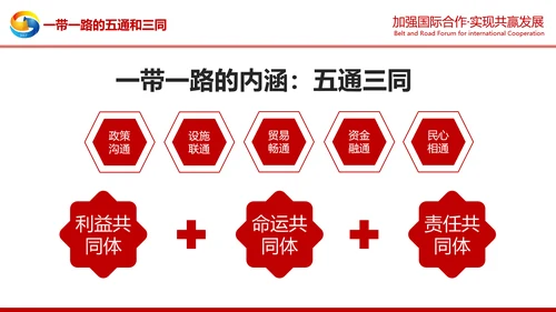 详细解读一带一路战略丝绸之路PPT模板