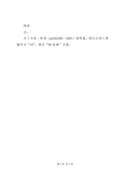 园林绿化验收报告表.docx