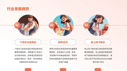 橙红色卡通风节日礼物盲盒销售分析报告