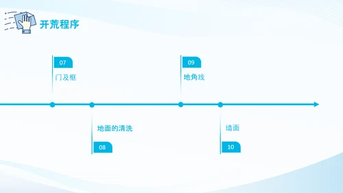 蓝色简约商务风开荒保洁培训PPT模板