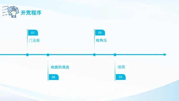 蓝色简约商务风开荒保洁培训PPT模板