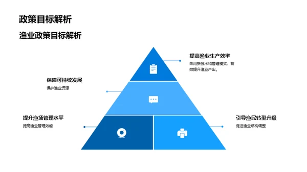 渔业政策深度解析