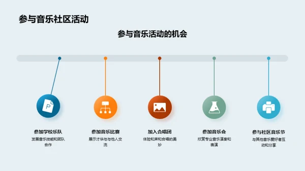 音乐的全方位解读