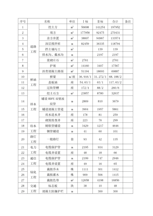 市政道路工程施工组织设计.docx